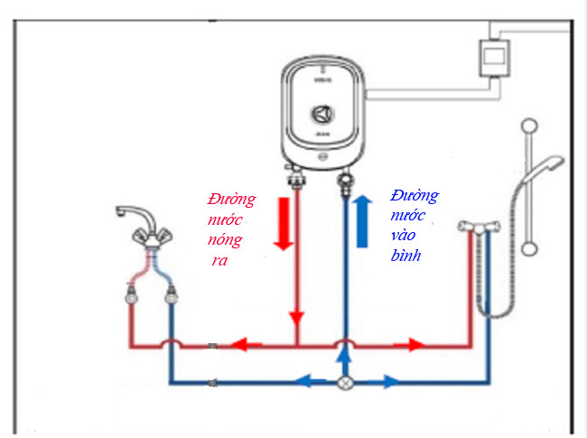 Sơ đồ lắp bình nóng lạnh Ariston đơn giản, đúng kỹ thuật